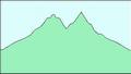 Das Kilometer-Hhenmeter-Profil