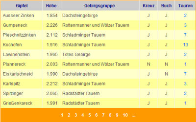 1001 Gipfel in der Gipfelliste und Bergdatenbank