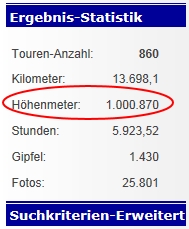 Tourenstatistik