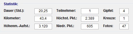 Statistik-Daten, die mich auf jeder Tour interessieren